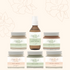 Mother Earth Aromatherapy Signature Collection Combo